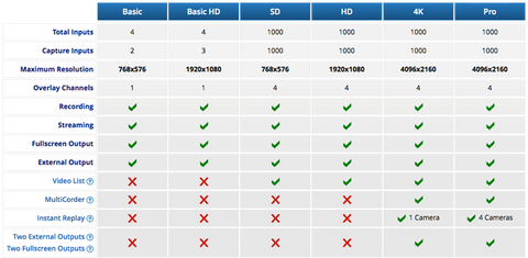 vMix software comparison table