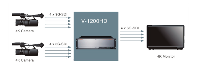 Roland V-1200HD Multi-Format Video Switcher Image 1